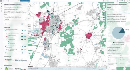 Stadtklimadashboard